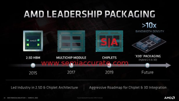 AMD advanced packaging roadmap