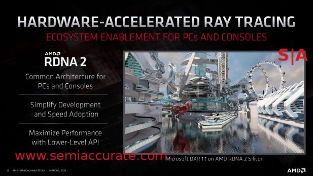 AMD raytracing hardware with DRX1.1 and Navi 2X