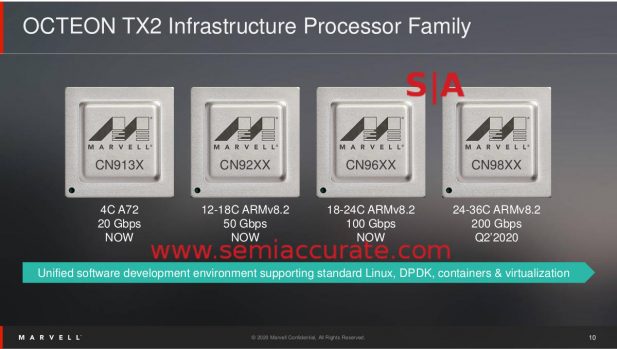 Marvell's Octeon TX2 family