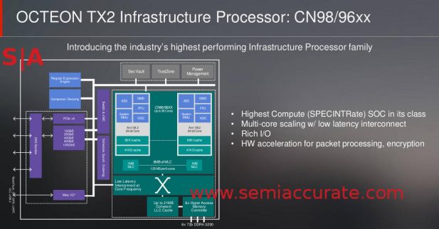 Marvell Octeon 96/98xx block diagram