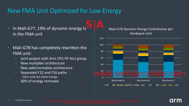 ARM Mali-G78 FMA power use