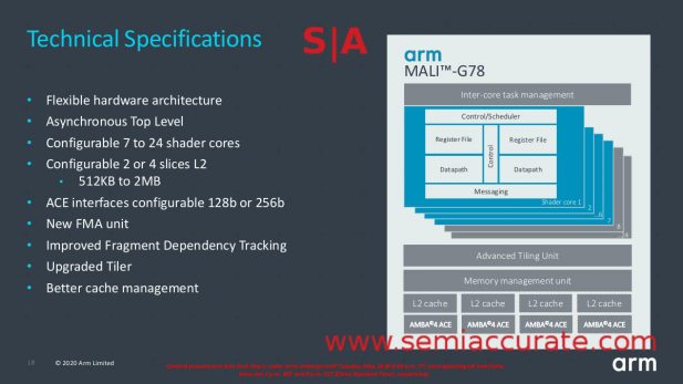 ARM Mali-G78 architecture diagram