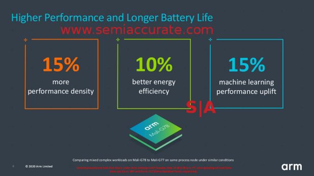 ARM Mali-G78 performance