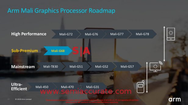 ARM Mali roadmap