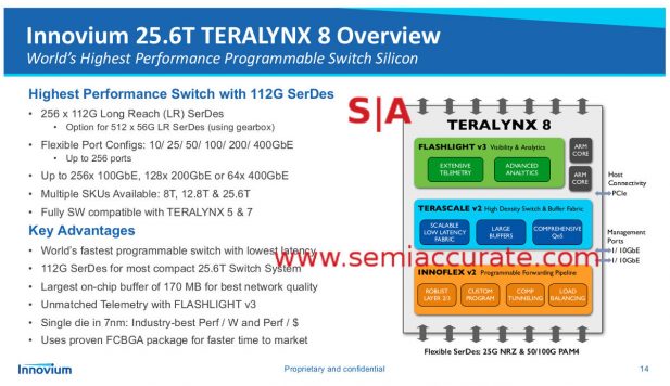 Innovium Teralynx 8 chip layout