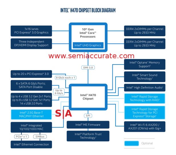 Intel H470 Block Diagram