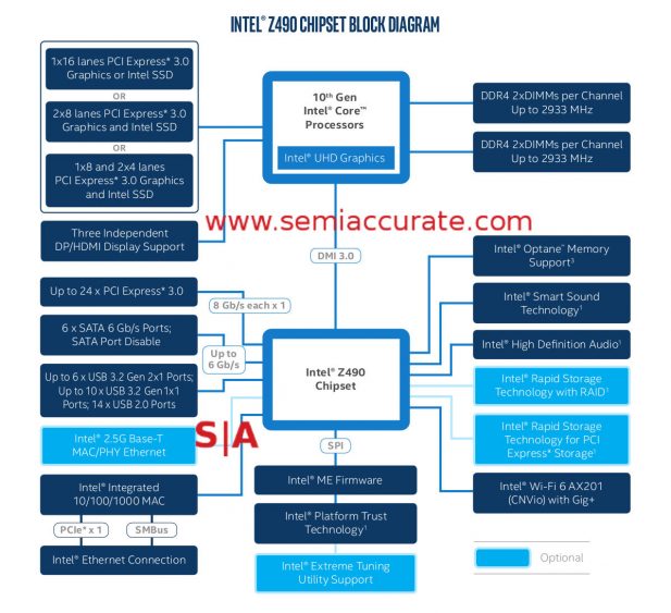 Intel Z490 block diagram