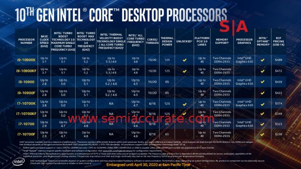 Intel 10th Gen Comet Lake SKU list 1