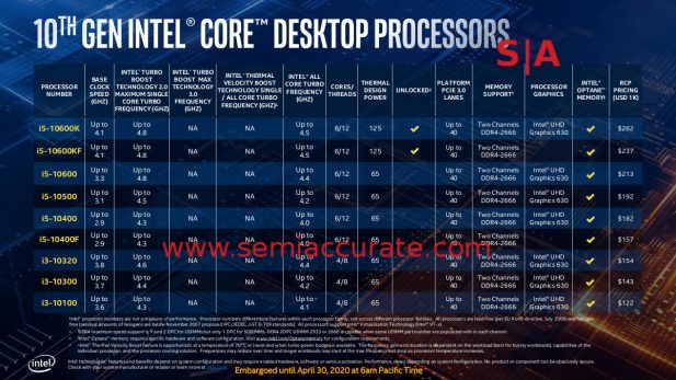 Intel 10th Gen Comet Lake SKU list 2