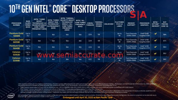 Intel 10th Gen Comet Lake SKU list 3