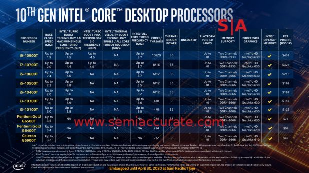 Intel 10th Gen Comet Lake SKU list 4