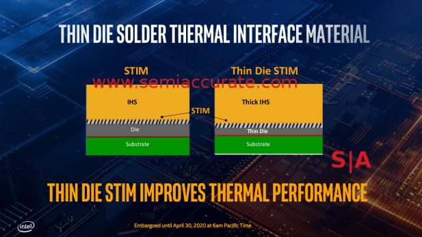 Intel thinned die 