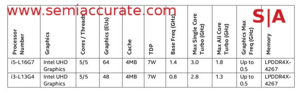 Intel Lakefield SKU table