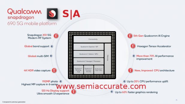 Qualcomm Snapdragon 690 5G block diagram