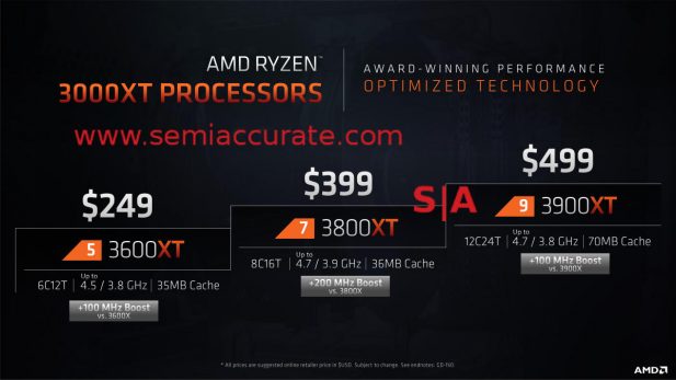 AMD Ryzen 3000XT lineup with clocks