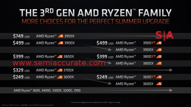 AMD Ryzen 3000 linup with X and XT