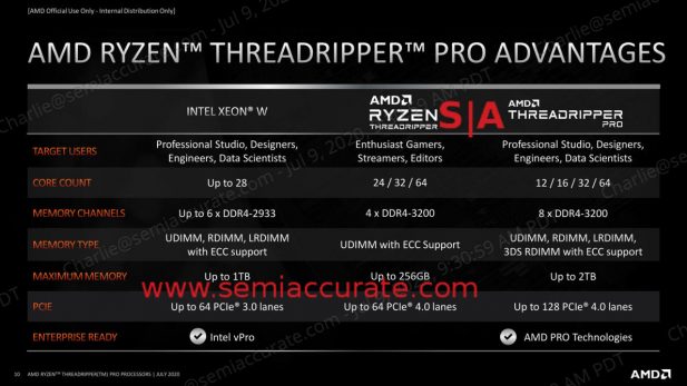 AMD Threadripper 3 Pro platform comparison