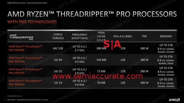 AMD Threadripper 3 Pro SKUs