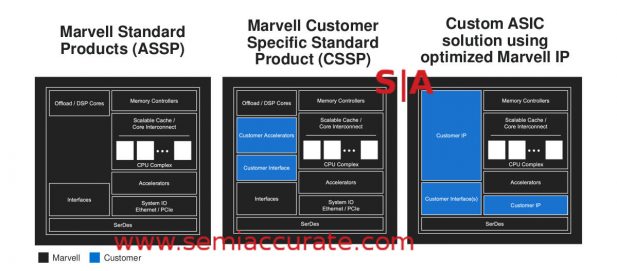 Marvell custom ASIC examples