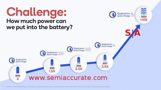 Qualcomm Quick Charge 5 history graph