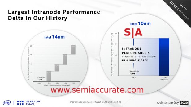 Intel gains for 10nm and 14nm plusses