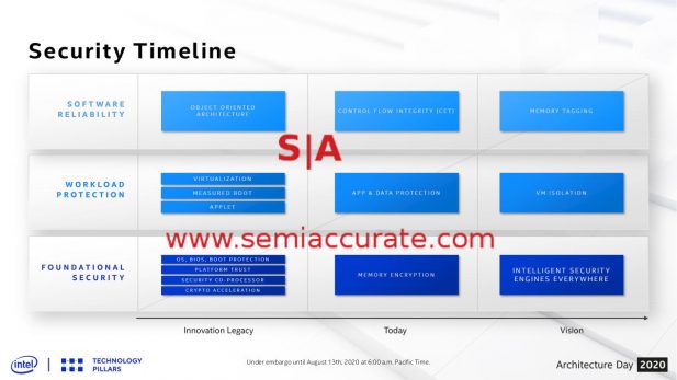 Intel security timeline