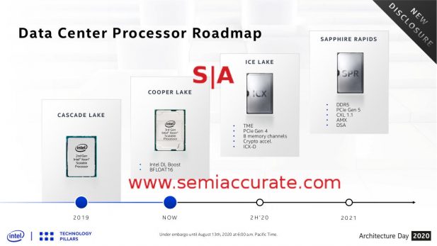 Intel server roadmap