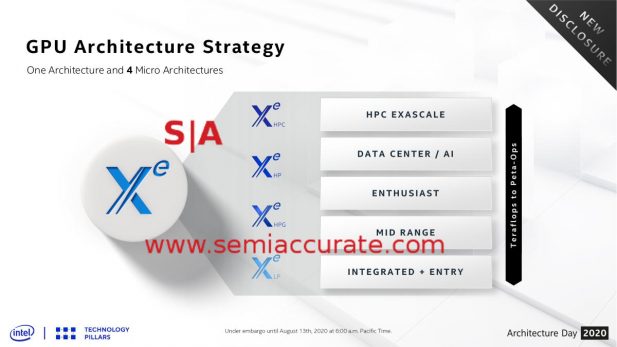 Four flavors of Intel Xe GPUs