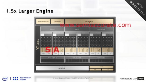 Intel Xe GPU layout