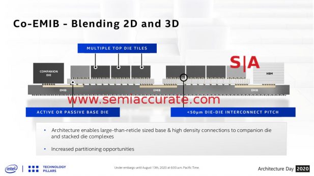 Intel Co-EMIB packaging technology