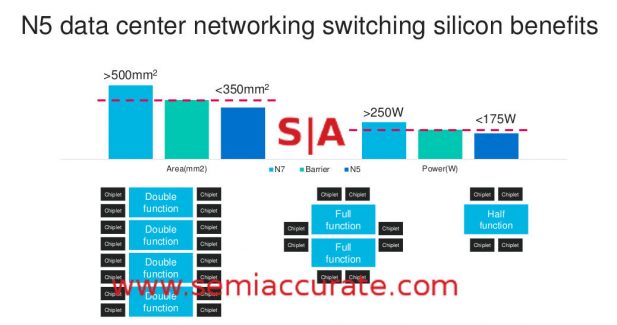 Marvell's Theoretical data center results