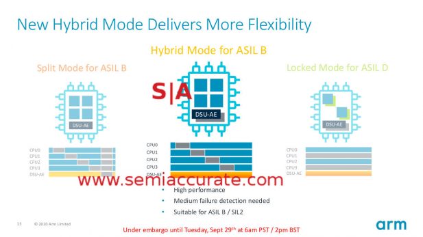 ARM Cortex-A78AE hybrid mode