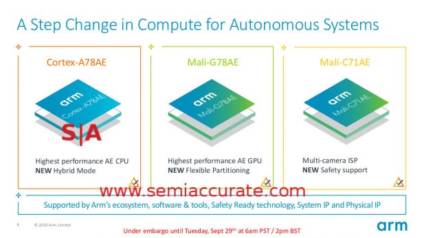 ARM -AE block lineup