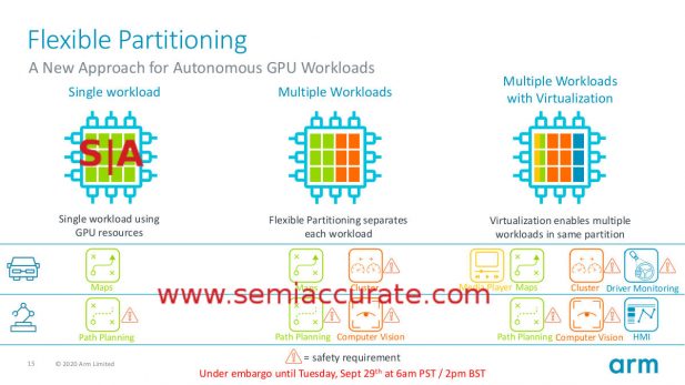 ARM Mali-G78AE partitioning schemes