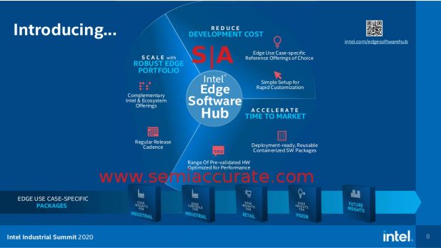 Intel Edge Software Hub