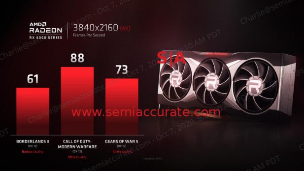 AMD Radeon 6000 teaser