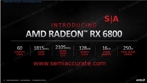 AMD Radeon 6800 Specs