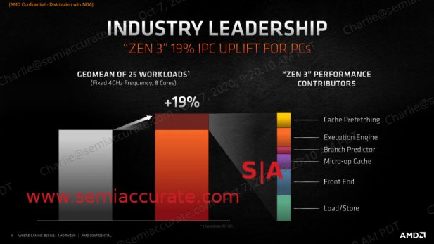AMD Zen 3 IPC improvements