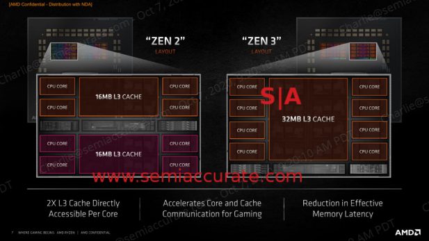 AMD Zen 3 CCD layout