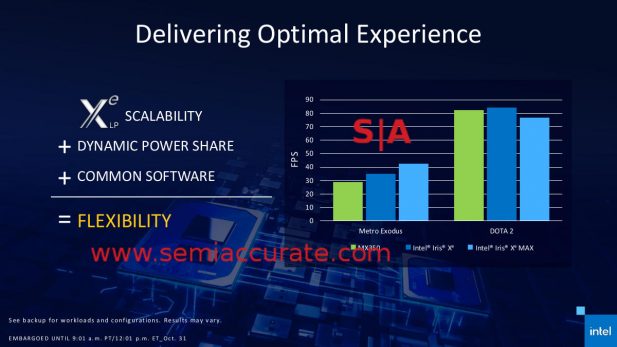 Intel Xe Max GPU gaming power-performance