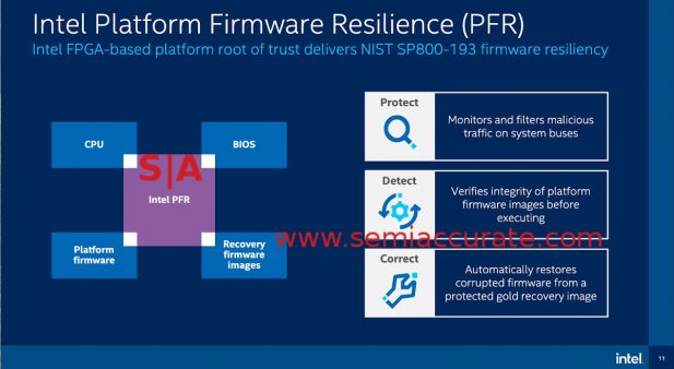 Intel PFR is an FPGA on the motherboard