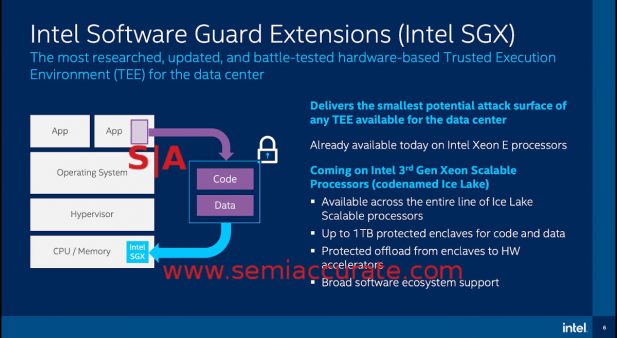 Intel Ice Lake SGX changes