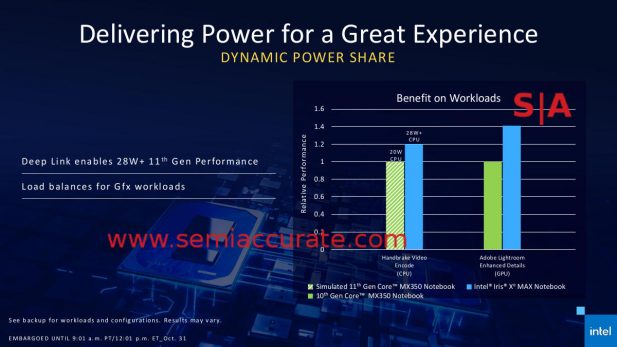 Intel Xe Max GPU power sharing