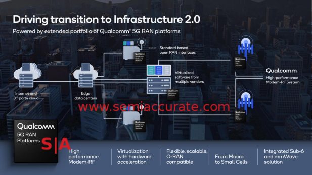 Qualcomm infrastructure components