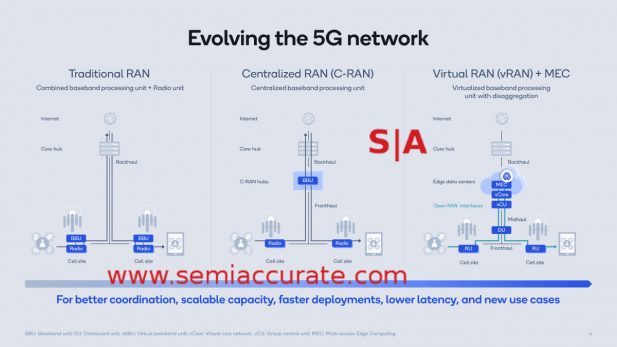 Qualcomm 5G base station diagram