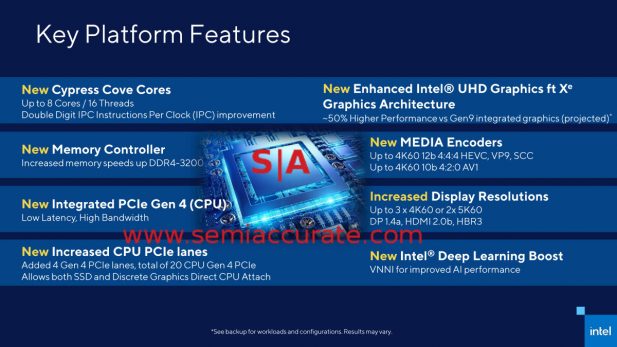 Intel Rocket Lake platform features