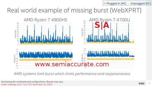 AMD WebXPRT energy use on AC and DC