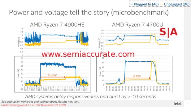 AMD Ryzen 4000 power spike delay