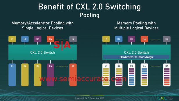    CXL 2.0 Pooling with multiple domains