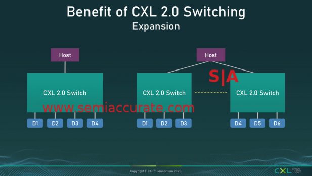 CXL 2.0 Switching example